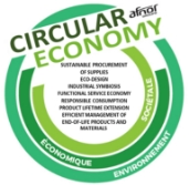 Logo économie circulaire